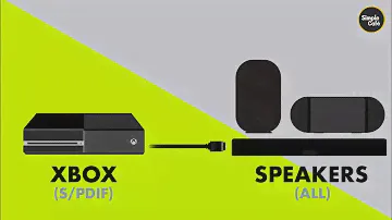How to Connect Speakers to Xbox (Optical)